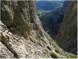 Passo Gardena - Rifugio Pisciadu